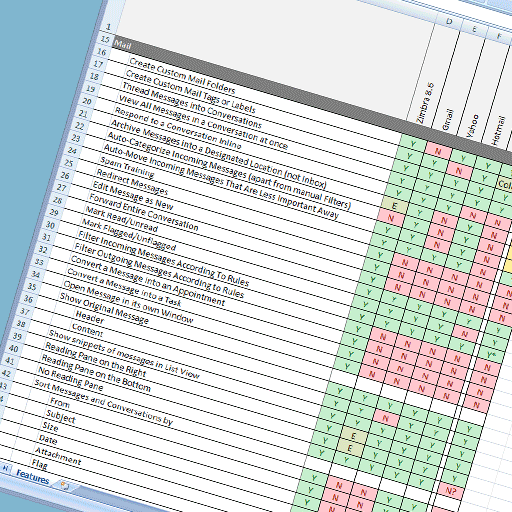 Feature spreadsheet